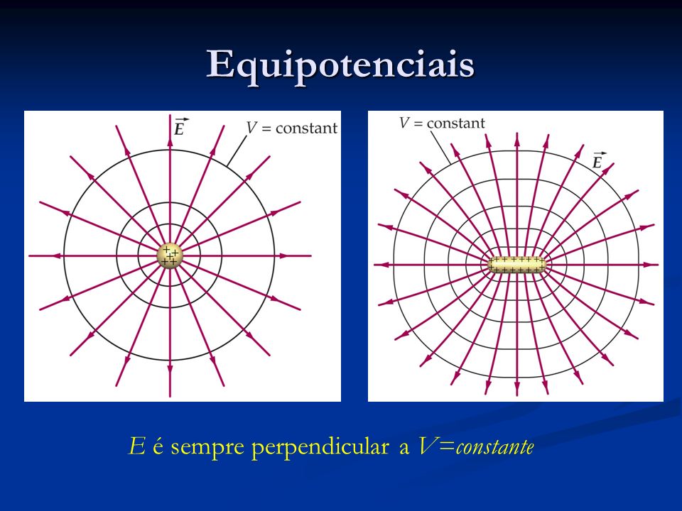 Equipotenciais E é sempre perpendicular a V=constante