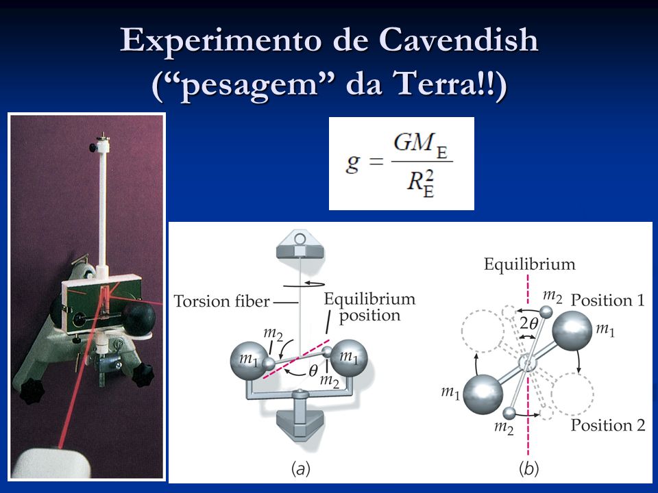 Experimento de Cavendish ( pesagem da Terra!!)