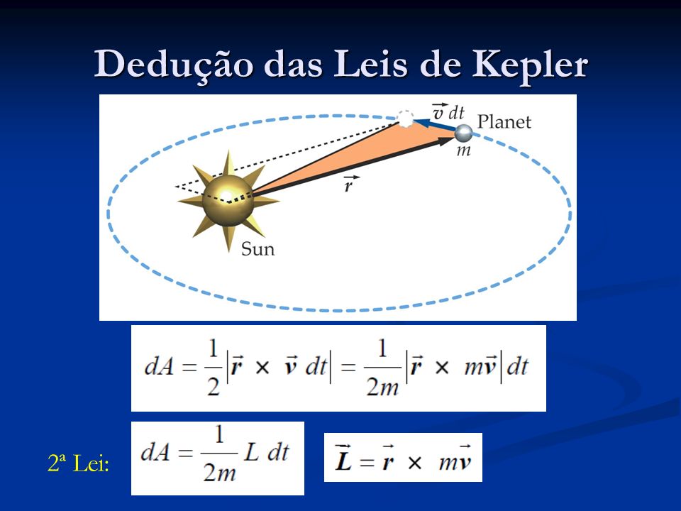 Dedução das Leis de Kepler