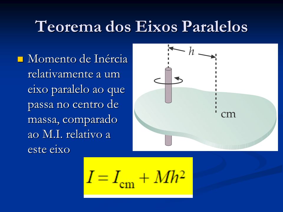 Teorema dos Eixos Paralelos
