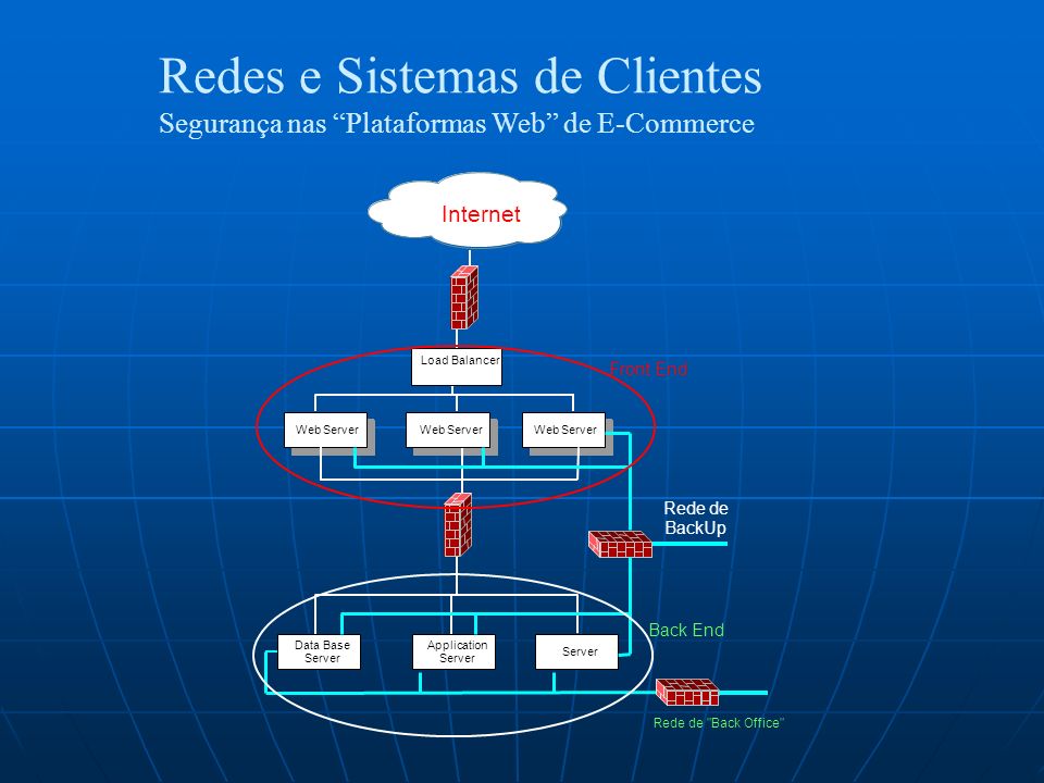 Redes e Sistemas de Clientes Segurança nas Plataformas Web de E-Commerce