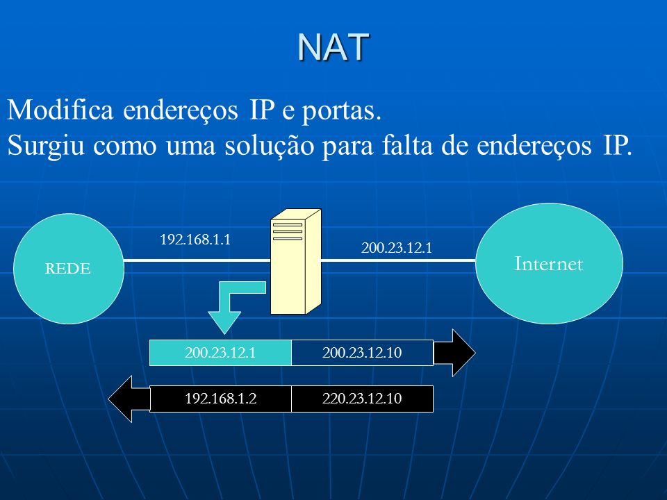 NAT Modifica endereços IP e portas.