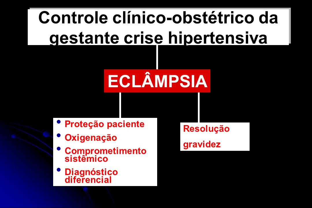 Abordagem Emergencial De Crises Hipertensivas Nas Gestantes