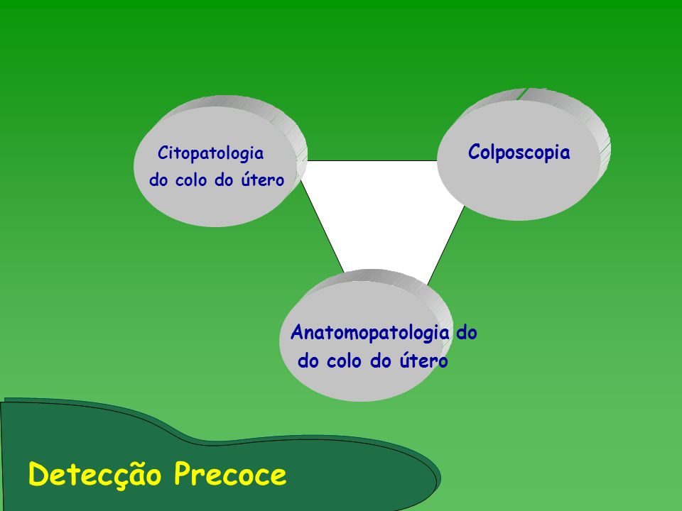 Detecção Precoce Colposcopia Anatomopatologia do Citopatologia