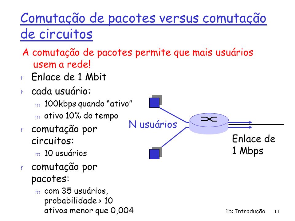 Comutação de pacotes versus comutação de circuitos