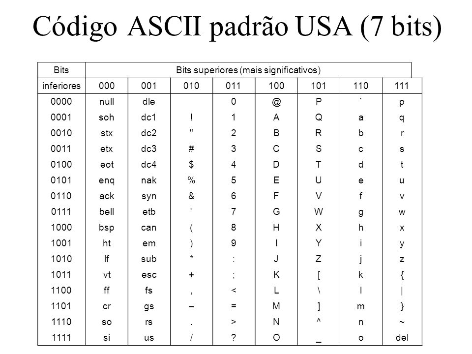 Ascii table c. ASCII таблица. Коды символов ASCII. Управляющие символы ASCII. Таблица кодировки ASCII.