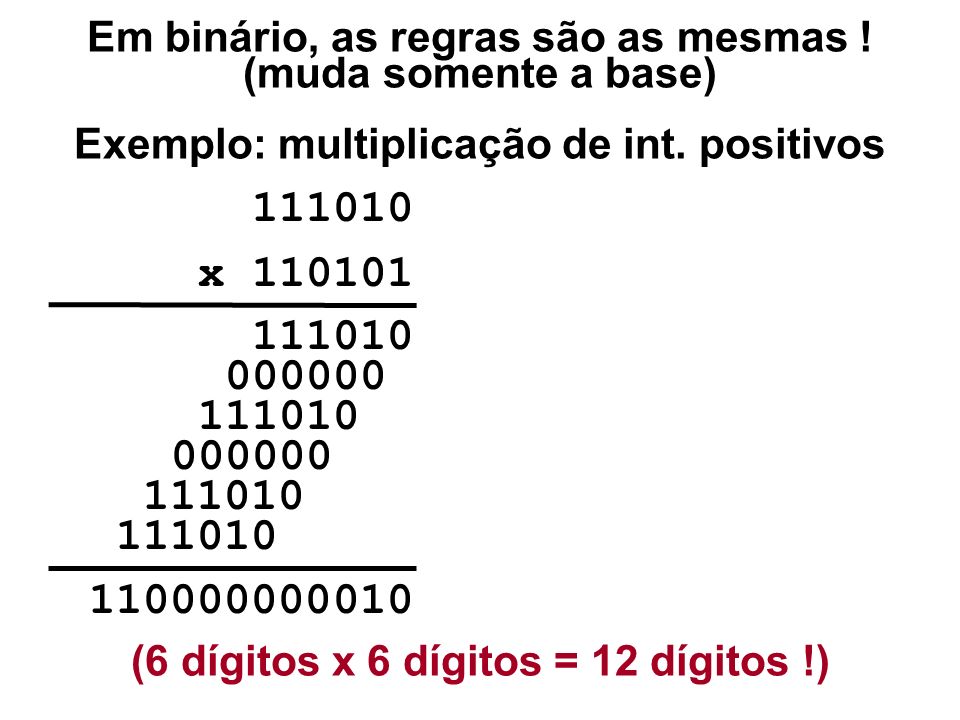 Multiplicação de vários dígitos e o algoritmo padrão imprimível 3ª