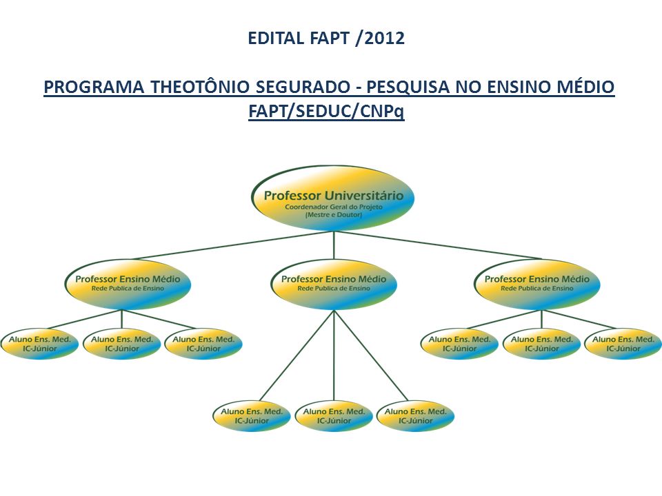 EDITAL FAPT /2012 PROGRAMA THEOTÔNIO SEGURADO - PESQUISA NO ENSINO MÉDIO FAPT/SEDUC/CNPq