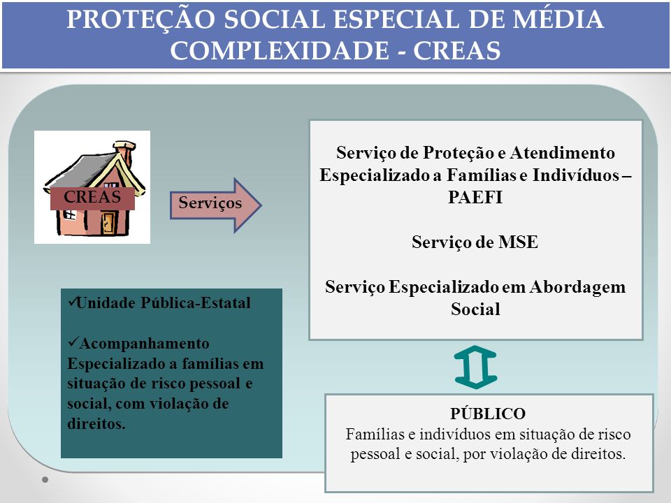 PROTEÇÃO SOCIAL ESPECIAL DE MÉDIA COMPLEXIDADE - CREAS