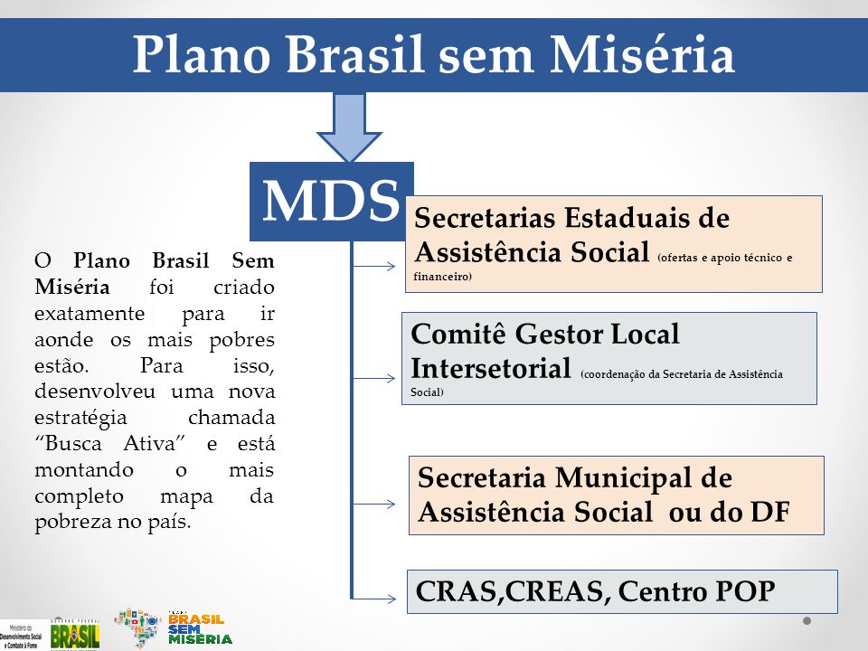 Plano Brasil sem Miséria