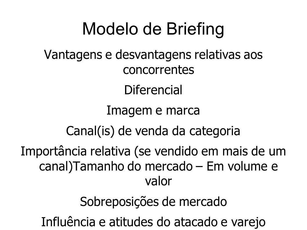 Modelo de Briefing Vantagens e desvantagens relativas aos concorrentes