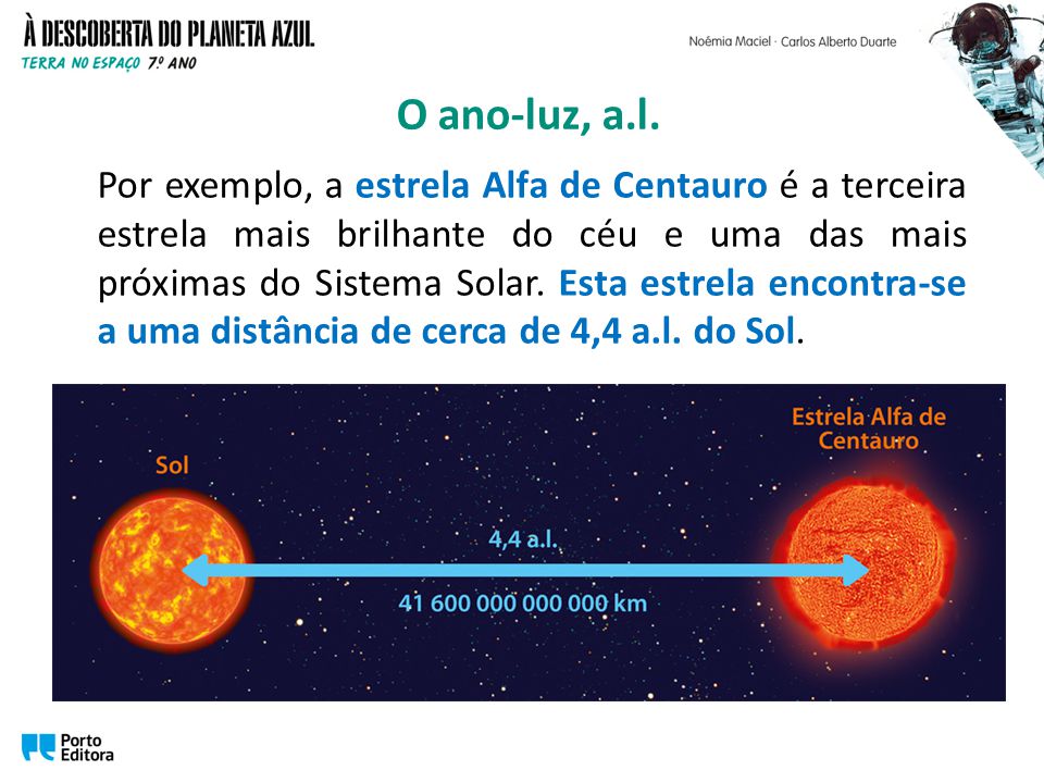 PPT - Unidade Astronómica Ano-luz Parsec PowerPoint Presentation, free  download - ID:1089452