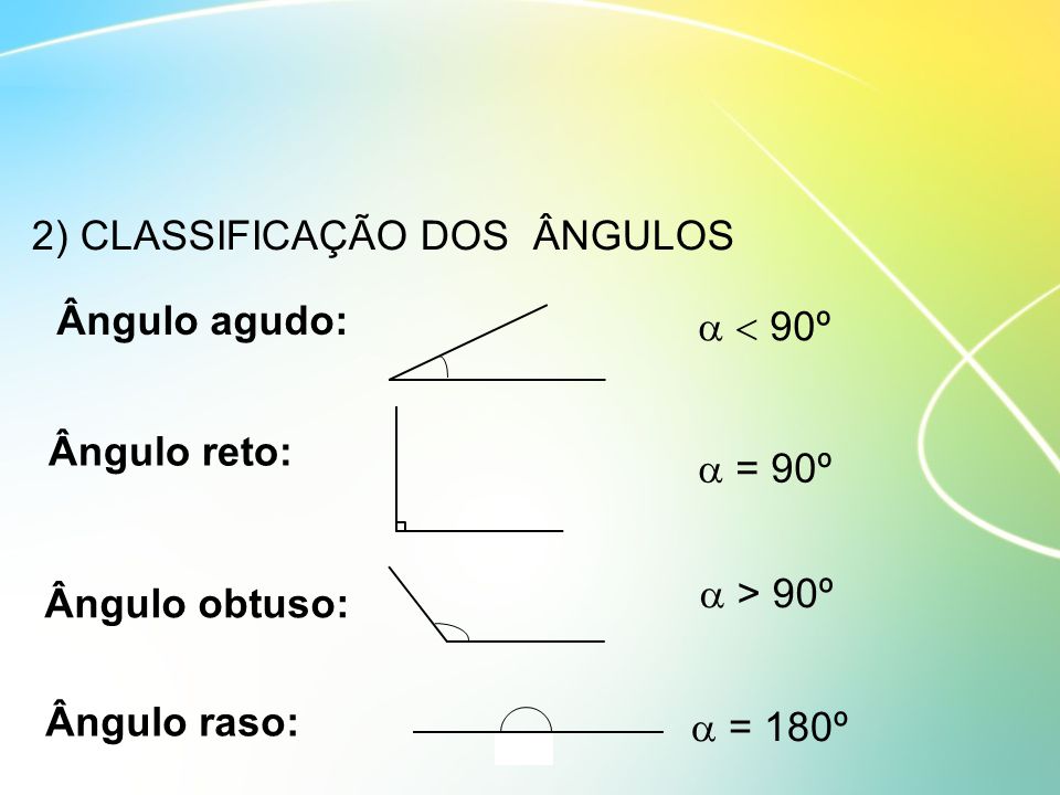 Angulos Opostos Retos Rasos