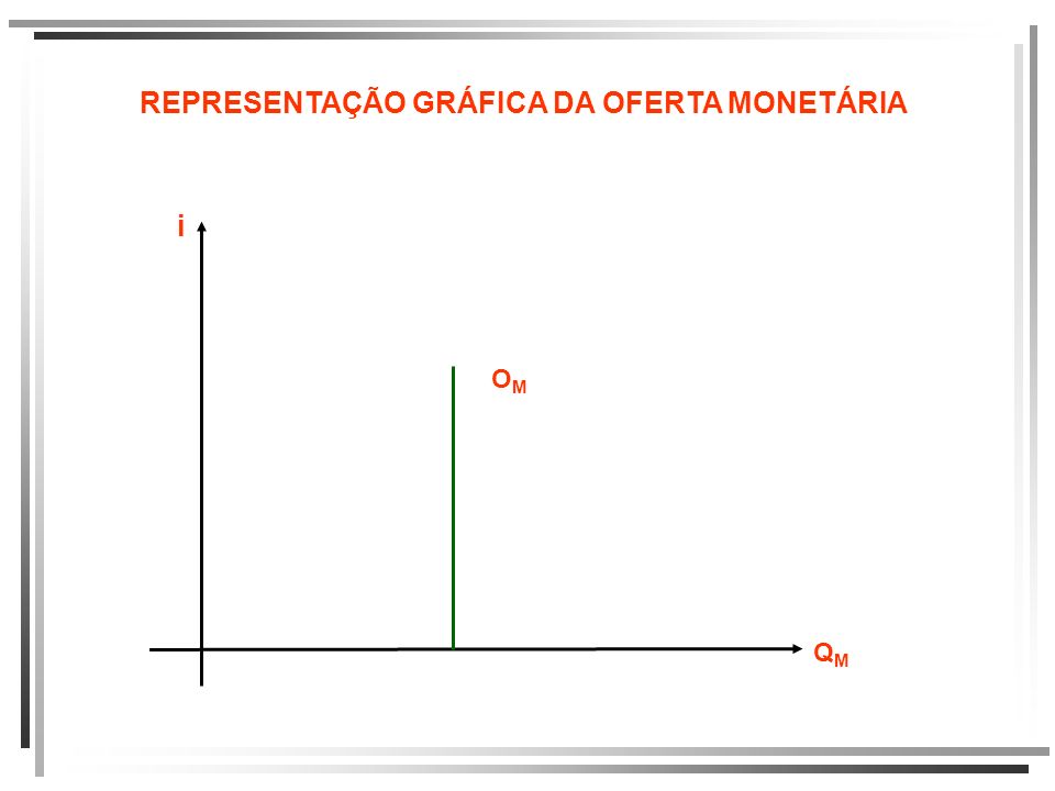 REPRESENTAÇÃO GRÁFICA DA OFERTA MONETÁRIA
