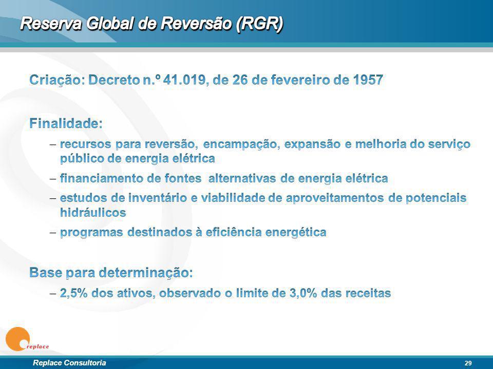 Reserva Global de Reversão (RGR)