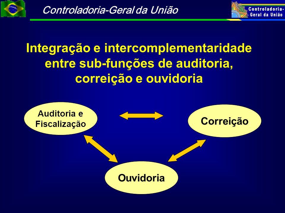 Integração e intercomplementaridade entre sub-funções de auditoria,
