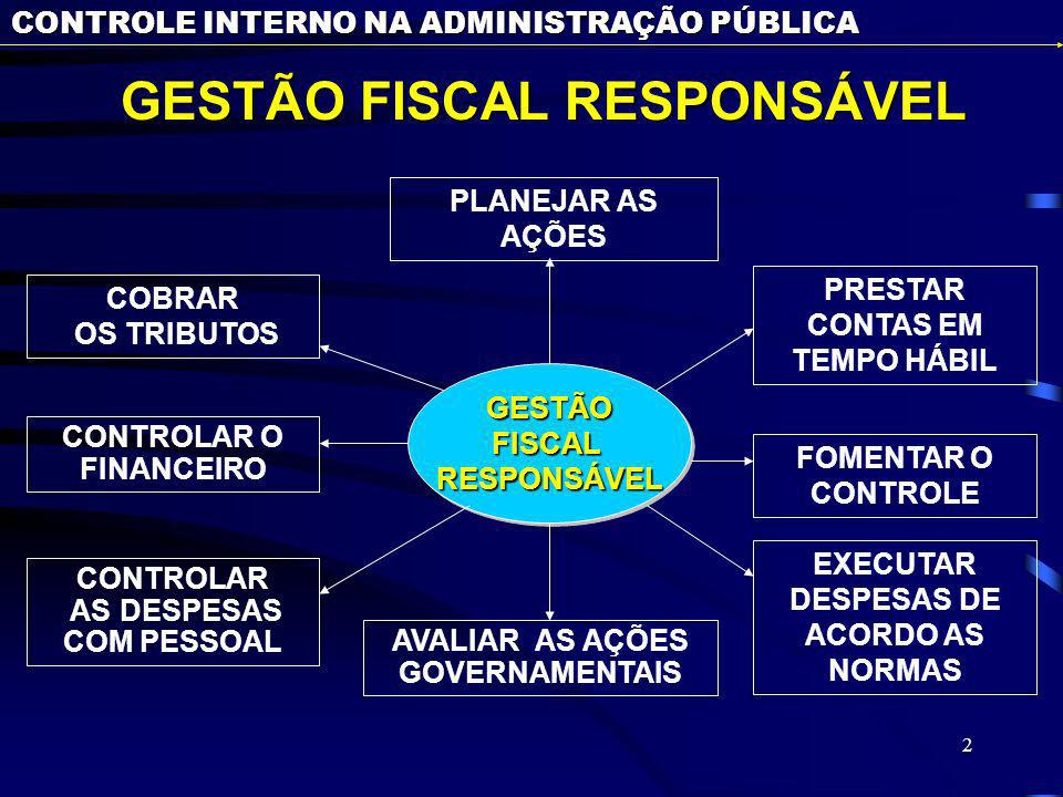GESTÃO FISCAL RESPONSÁVEL