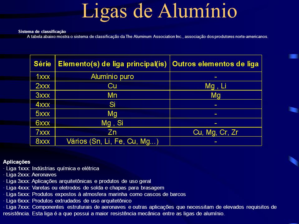 frio Colonial Física Ligas de Alumínio GRUPO: Diego A. Nascimento - ppt carregar
