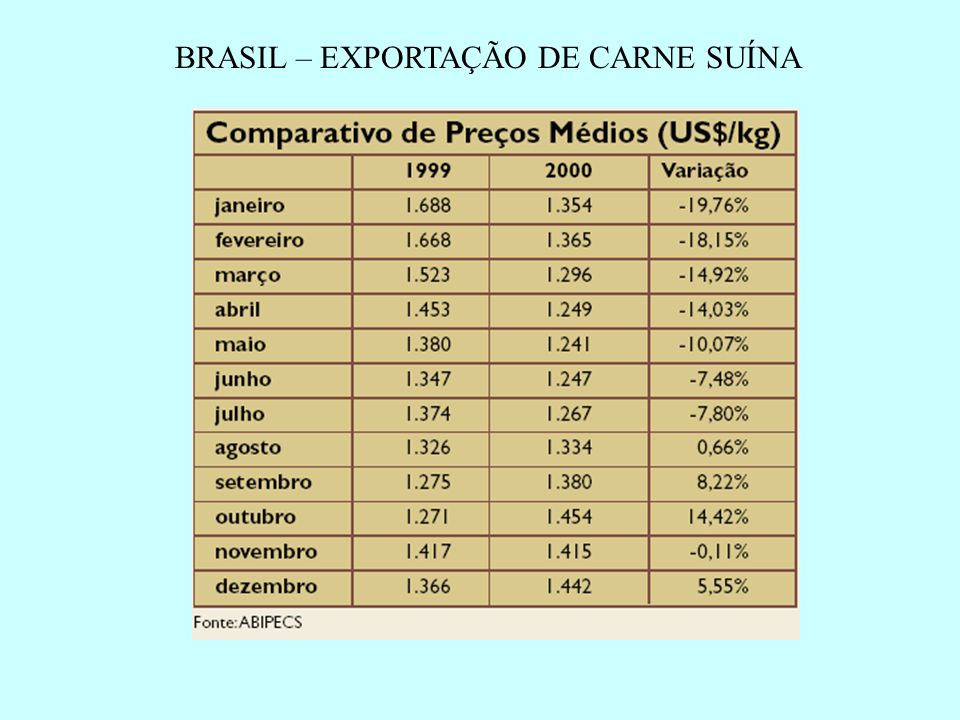 BRASIL – EXPORTAÇÃO DE CARNE SUÍNA