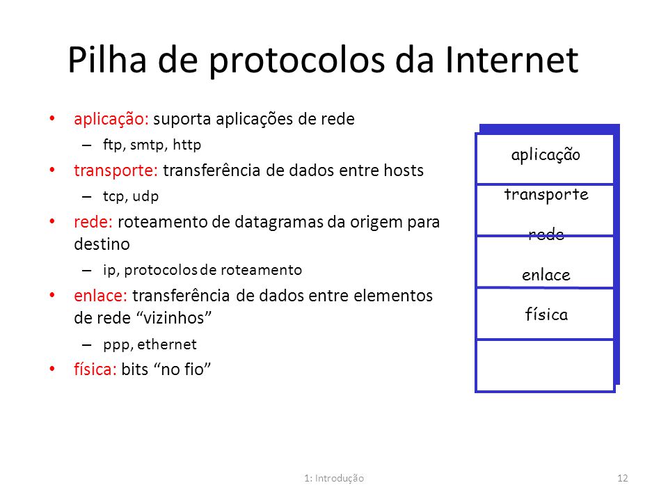 Pilha de protocolos da Internet