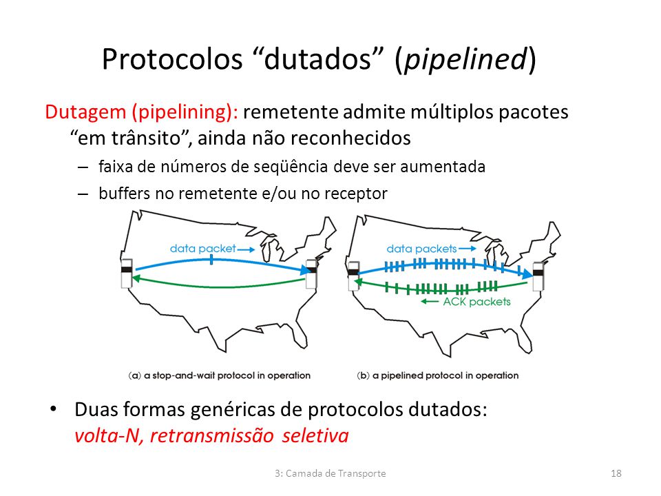Protocolos dutados (pipelined)