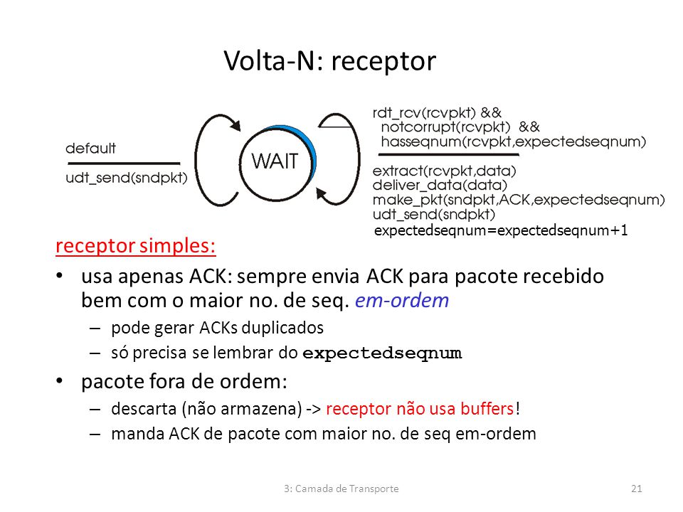 Volta-N: receptor receptor simples: