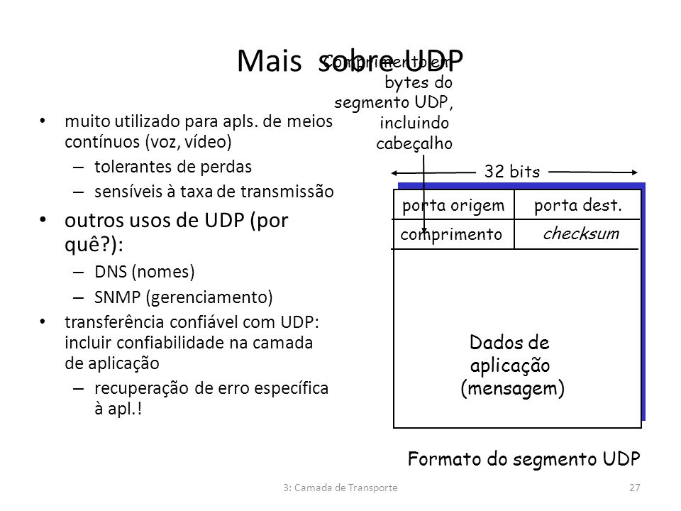Formato do segmento UDP