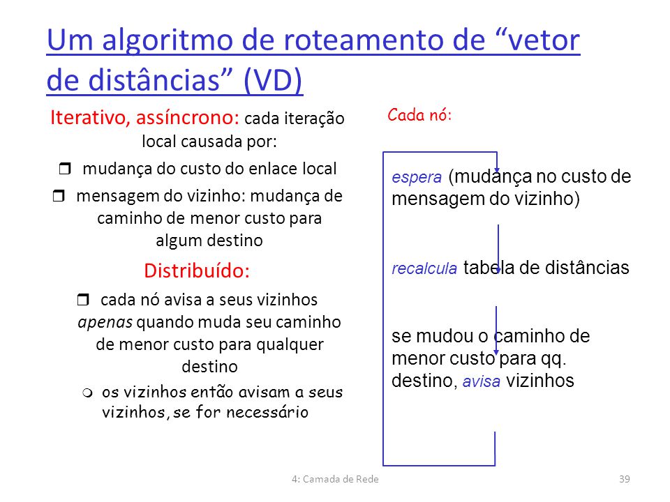 Um algoritmo de roteamento de vetor de distâncias (VD)