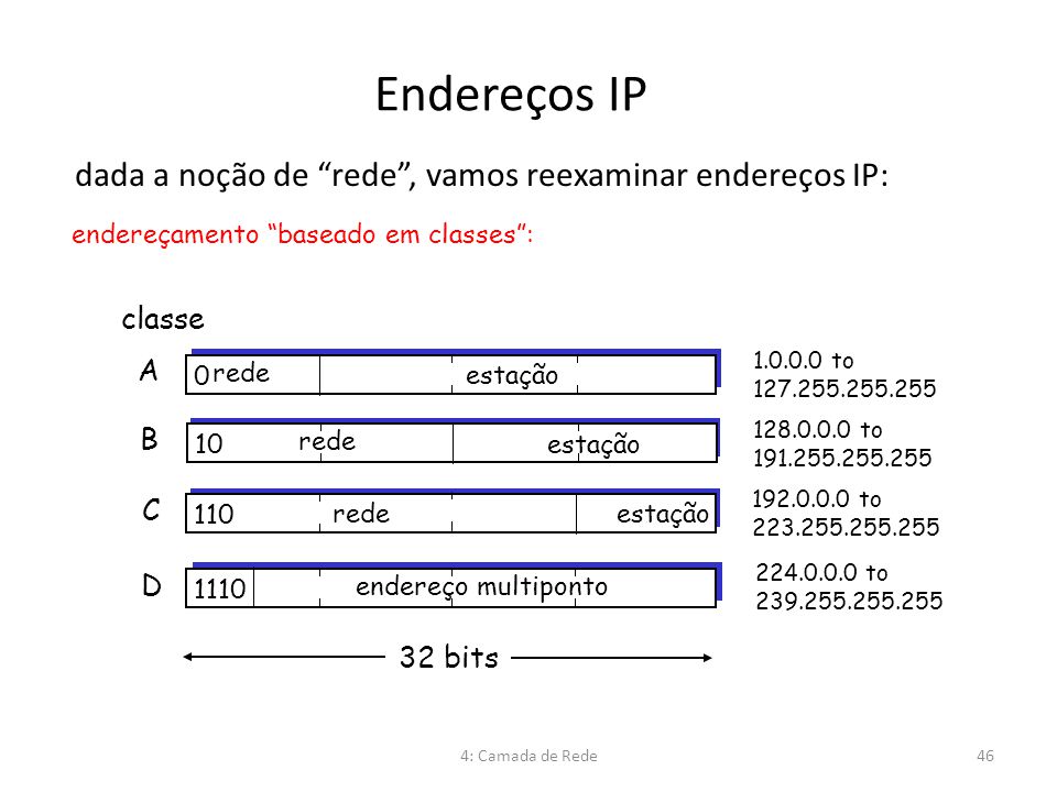 Endereços IP dada a noção de rede , vamos reexaminar endereços IP: