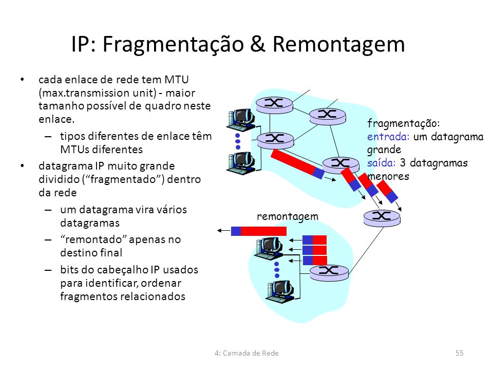 IP: Fragmentação & Remontagem