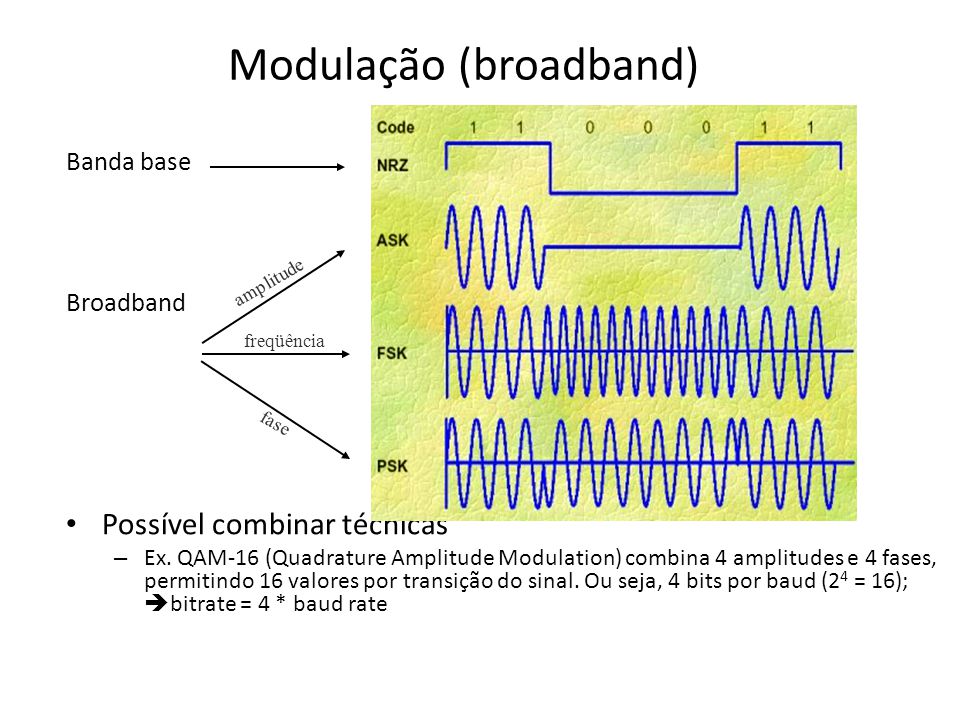 Modulação (broadband)