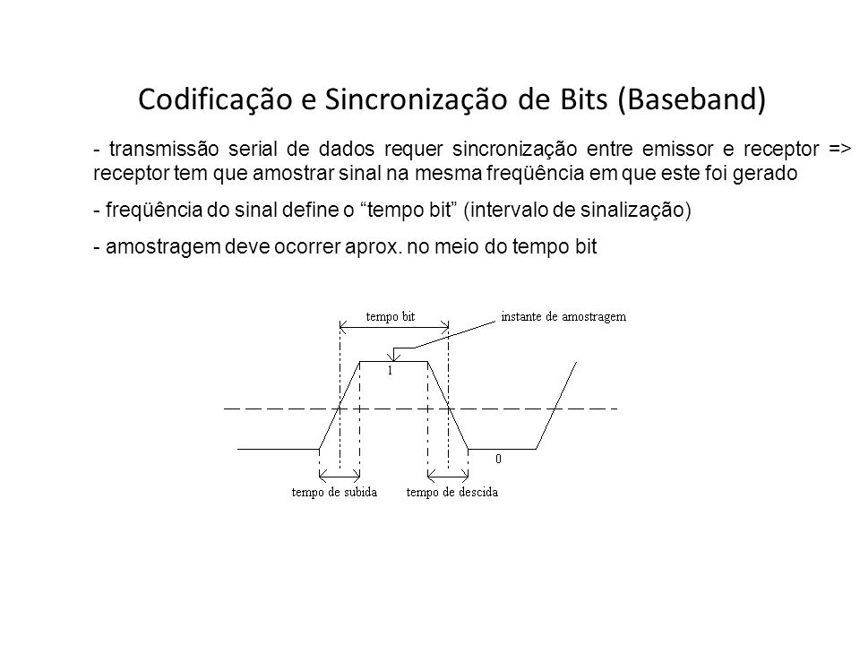 Codificação e Sincronização de Bits (Baseband)