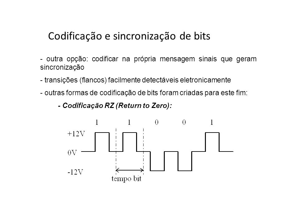 Codificação e sincronização de bits