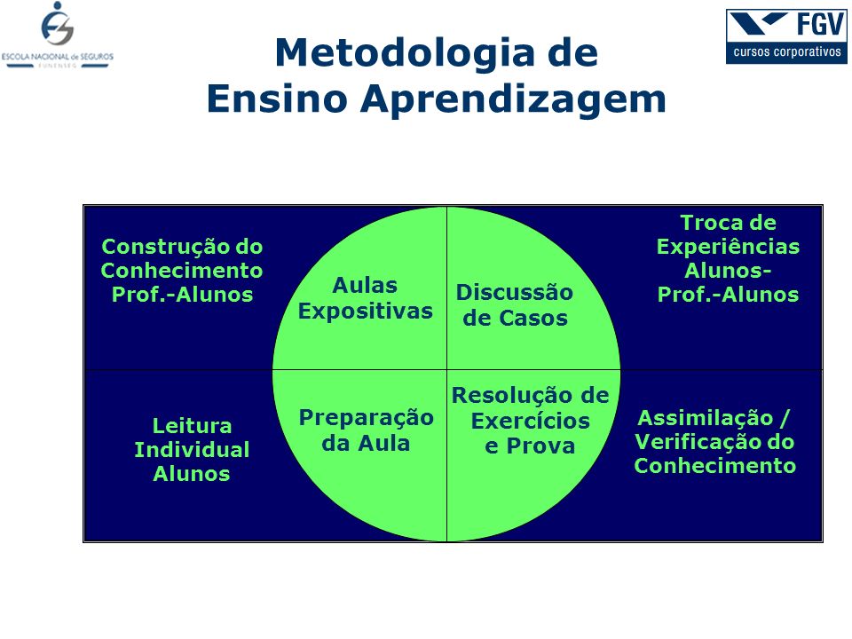 Metodologia de Ensino Aprendizagem