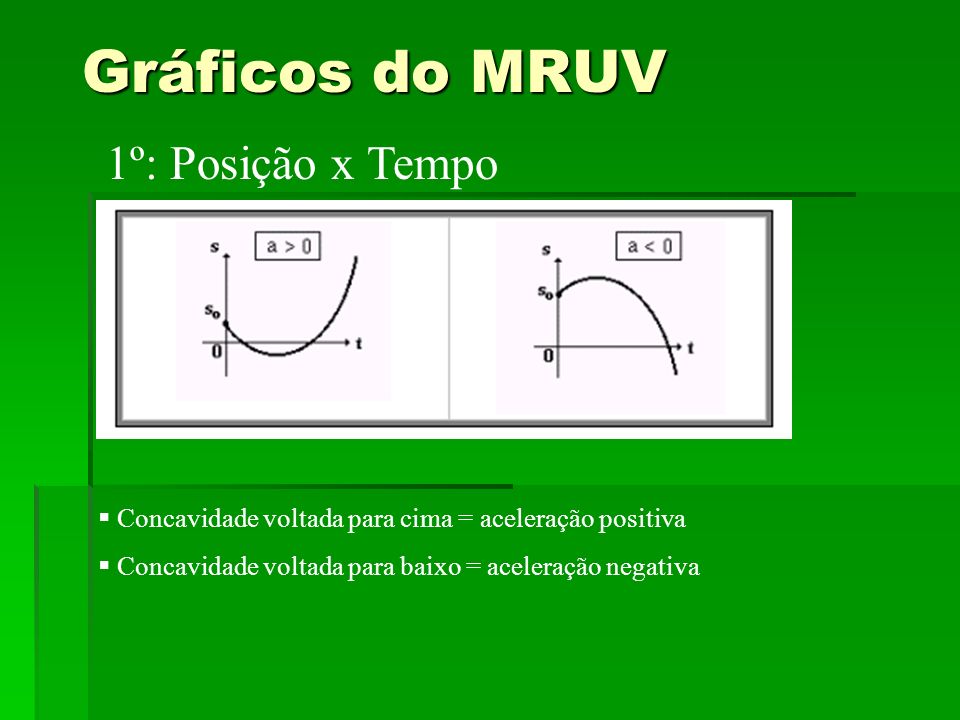Gráficos do MRUV 1º: Posição x Tempo