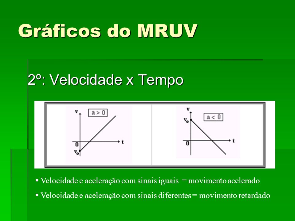Gráficos do MRUV 2º: Velocidade x Tempo