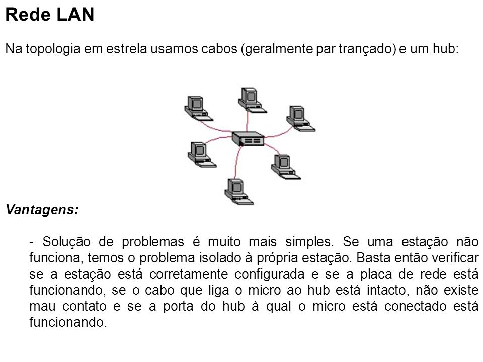 Rede LAN Na topologia em estrela usamos cabos (geralmente par trançado) e um hub: Vantagens: