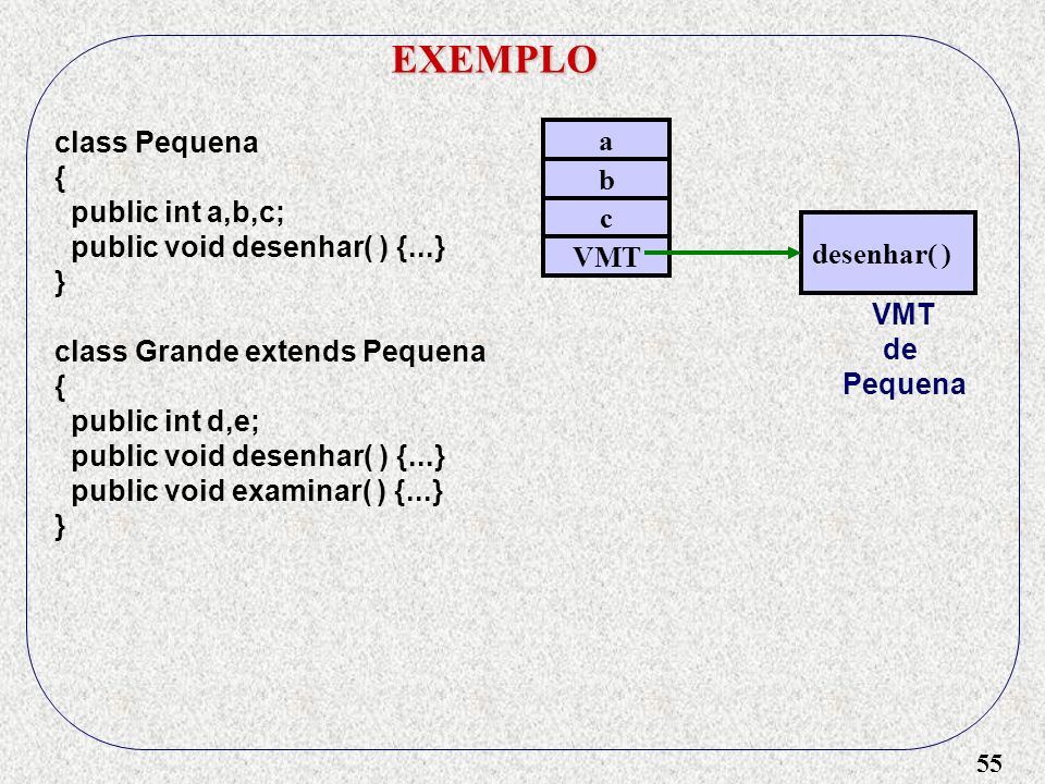 EXEMPLO class Pequena a { public int a,b,c; b