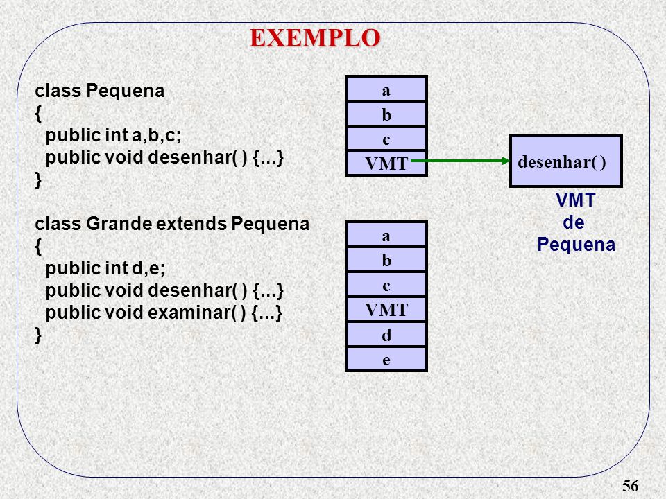 EXEMPLO class Pequena a { public int a,b,c; b