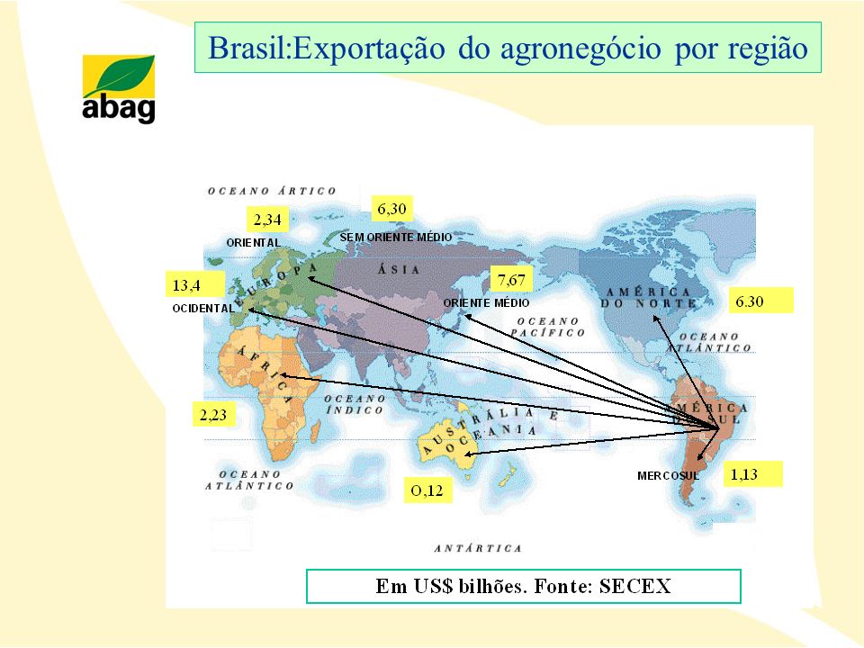 Brasil:Exportação do agronegócio por região
