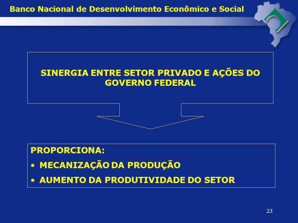 Banco Nacional de Desenvolvimento Econômico e Social
