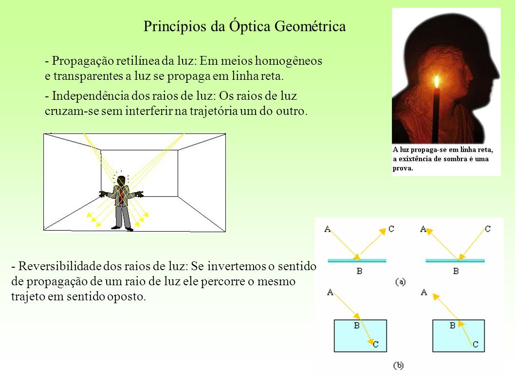 Princípios da Óptica Geométrica