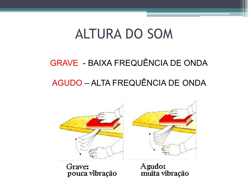 ALTURA DO SOM GRAVE - BAIXA FREQUÊNCIA DE ONDA