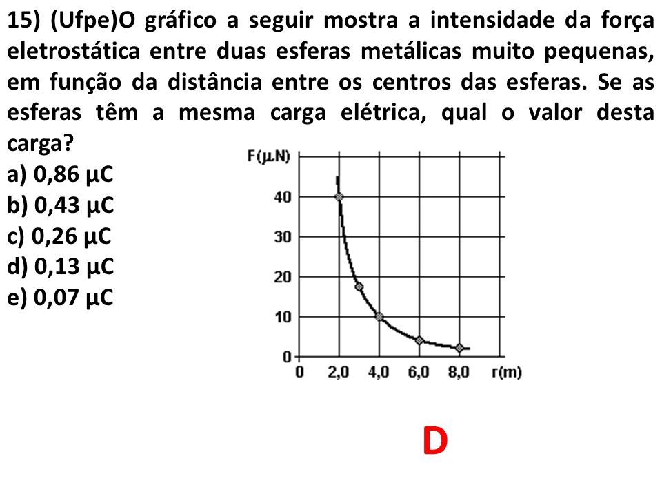 15) (Ufpe)O gráfico a seguir mostra a intensidade da força eletrostática entre duas esferas metálicas muito pequenas, em função da distância entre os centros das esferas. Se as esferas têm a mesma carga elétrica, qual o valor desta carga