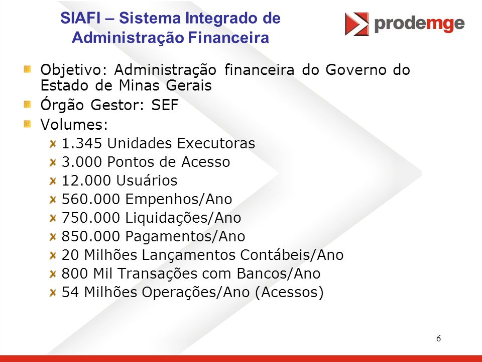 SIAFI – Sistema Integrado de Administração Financeira