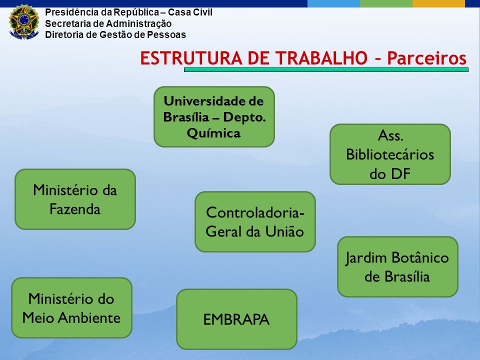 Universidade de Brasília – Depto. Química