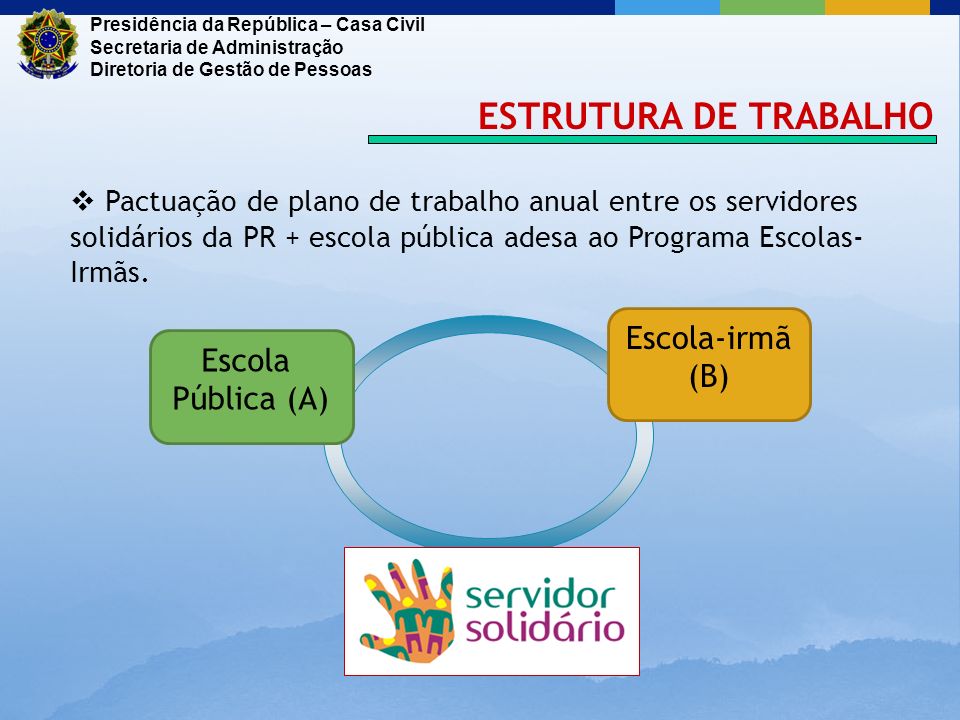 ESTRUTURA DE TRABALHO Escola-irmã (B) Escola Pública (A)