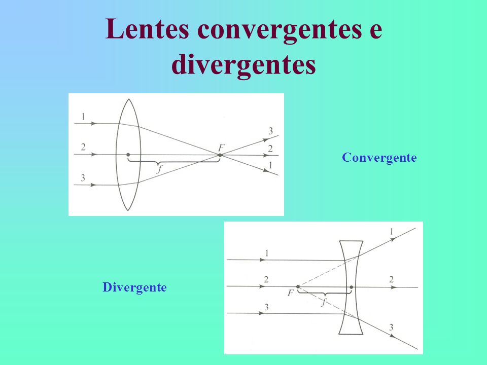 Lentes convergentes e divergentes
