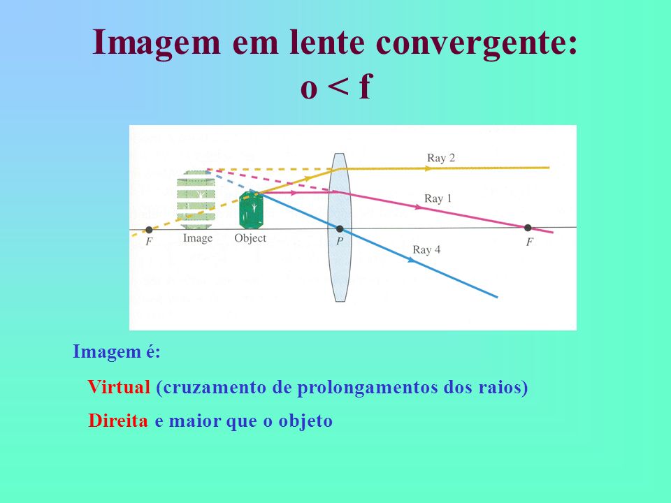 Imagem em lente convergente: o < f