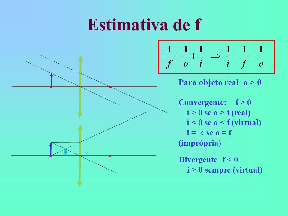 Estimativa de f Para objeto real o > 0 Convergente: f > 0
